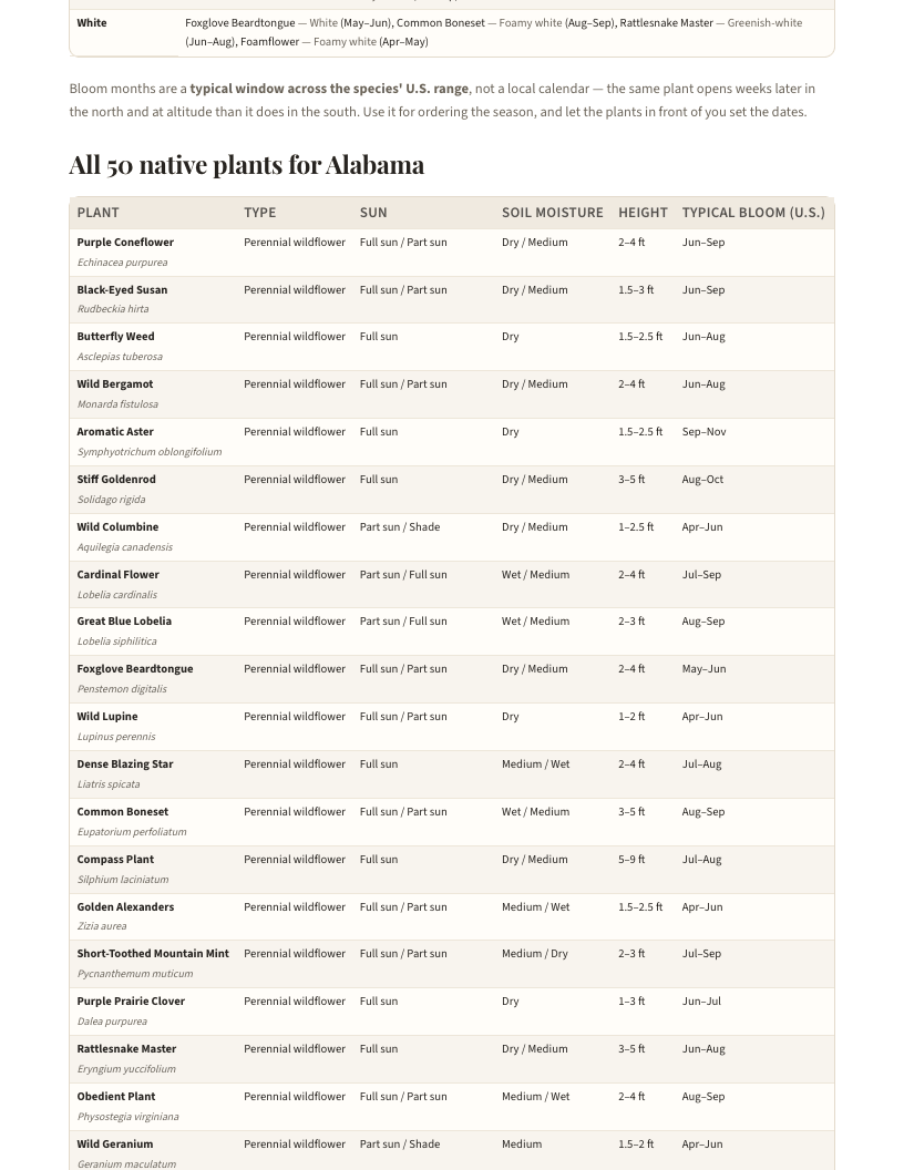 A page from Native Plants of Alabama: When to plant natives in Alabama — page 4