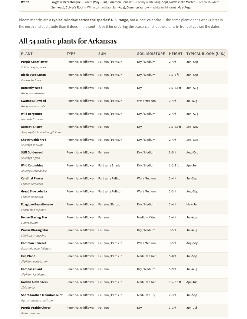 A page from Native Plants of Arkansas: When to plant natives in Arkansas — page 4