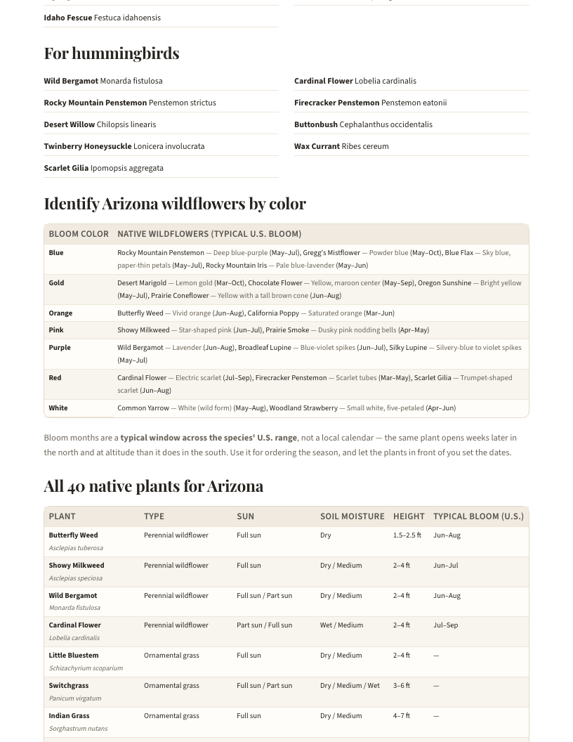A page from Native Plants of Arizona: When to plant natives in Arizona — page 3