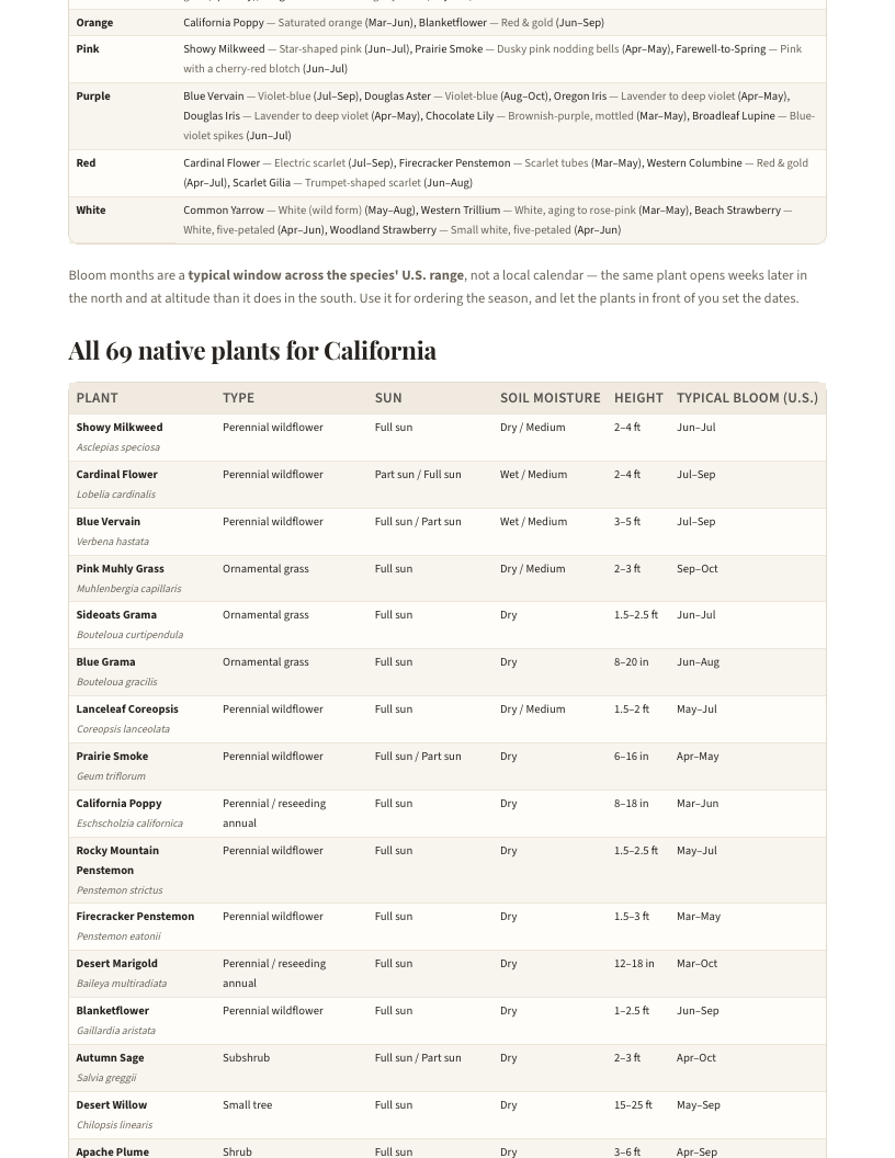 A page from Native Plants of California: When to plant natives in California — page 4