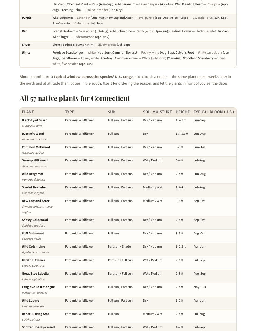 A page from Native Plants of Connecticut: When to plant natives in Connecticut — page 4
