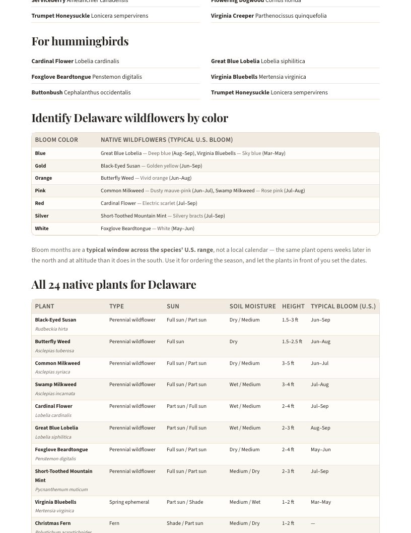 A page from Native Plants of Delaware: When to plant natives in Delaware — page 3