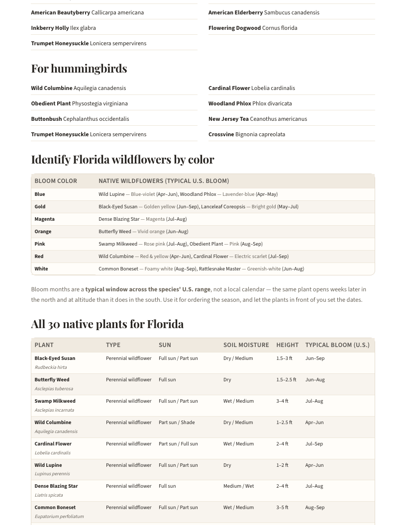 A page from Native Plants of Florida: When to plant natives in Florida — page 3