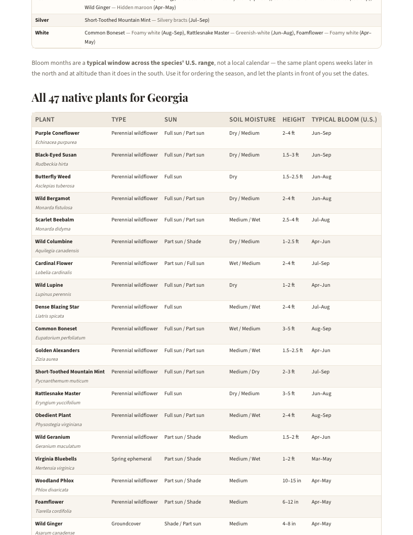 A page from Native Plants of Georgia: When to plant natives in Georgia — page 4