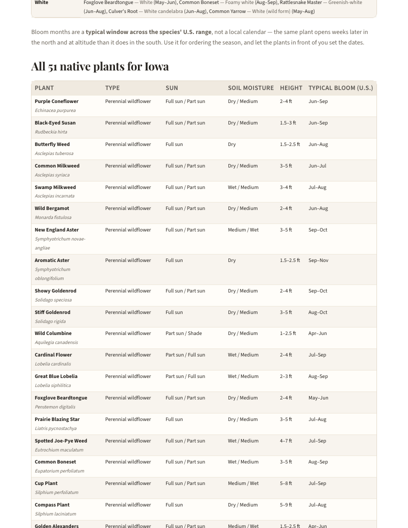 A page from Native Plants of Iowa: When to plant natives in Iowa — page 4