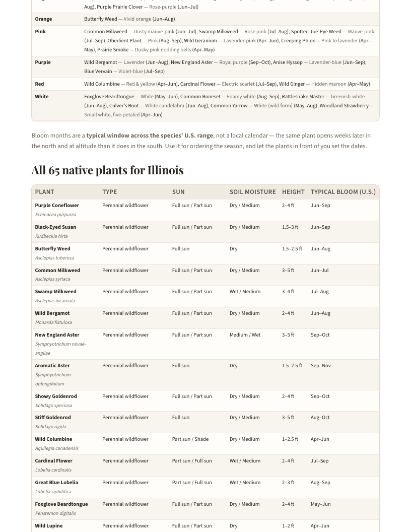 A page from Native Plants of Illinois: When to plant natives in Illinois — page 4