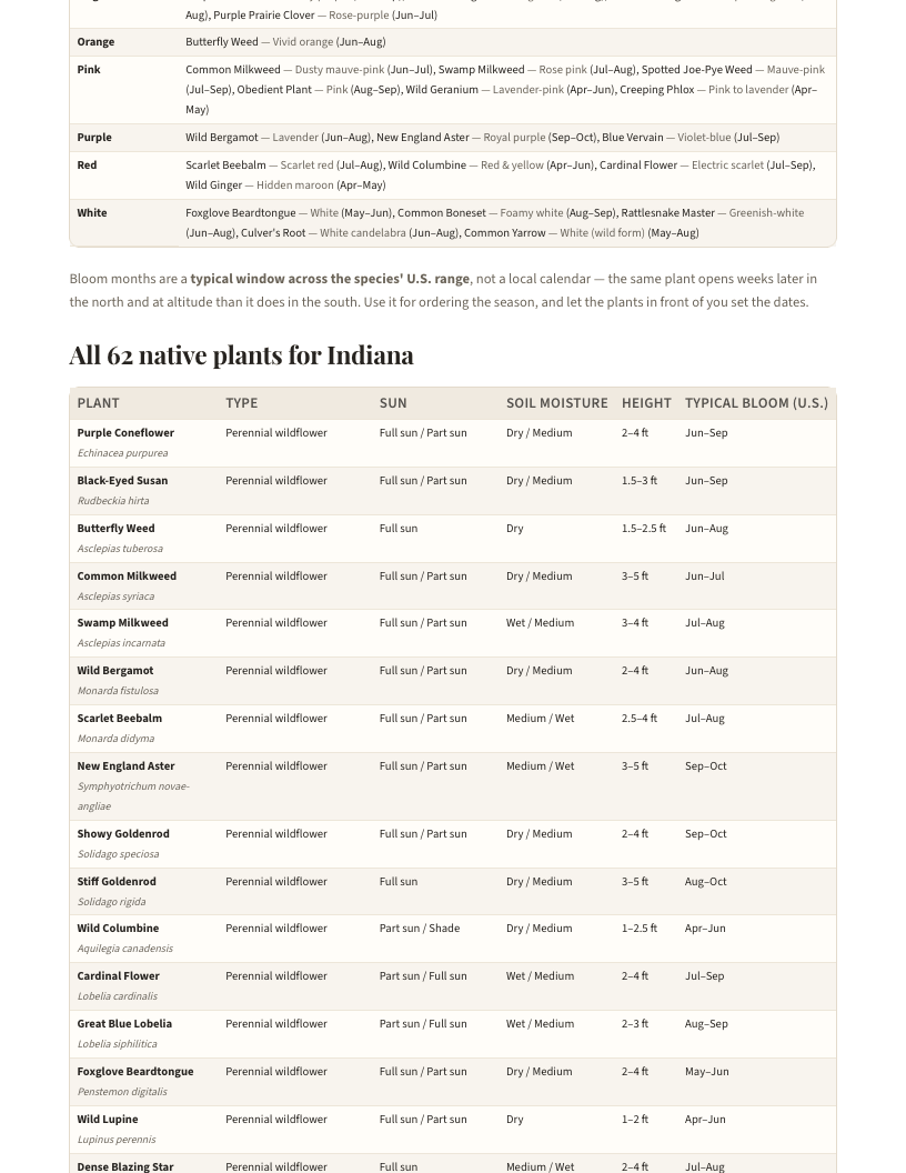 A page from Native Plants of Indiana: When to plant natives in Indiana — page 4