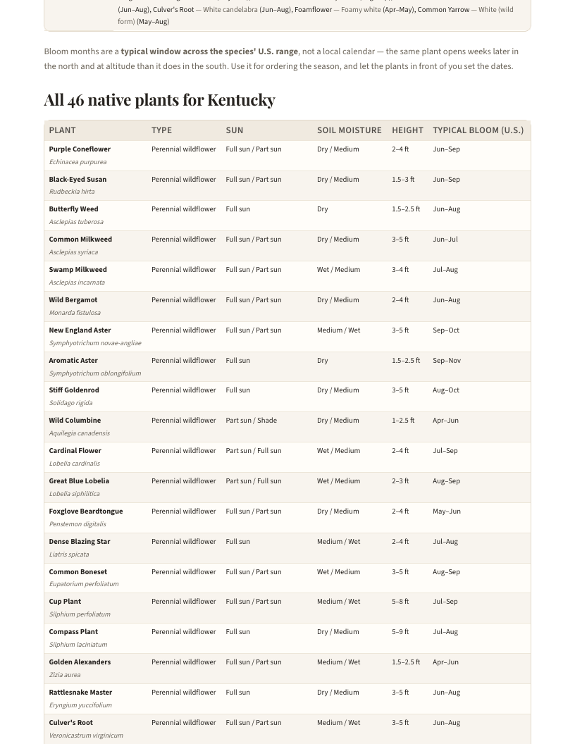 A page from Native Plants of Kentucky: When to plant natives in Kentucky — page 4