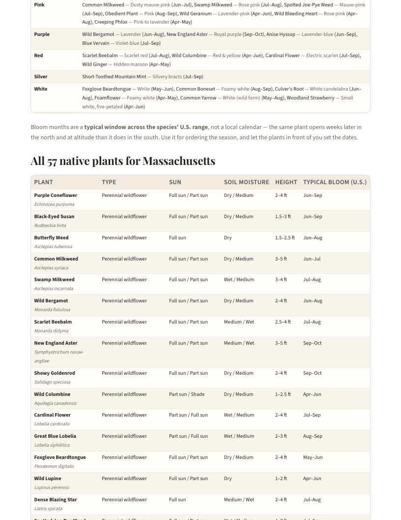 A page from Native Plants of Massachusetts: When to plant natives in Massachusetts — page 4