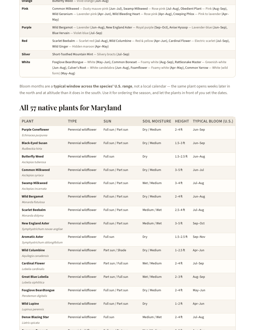A page from Native Plants of Maryland: When to plant natives in Maryland — page 4