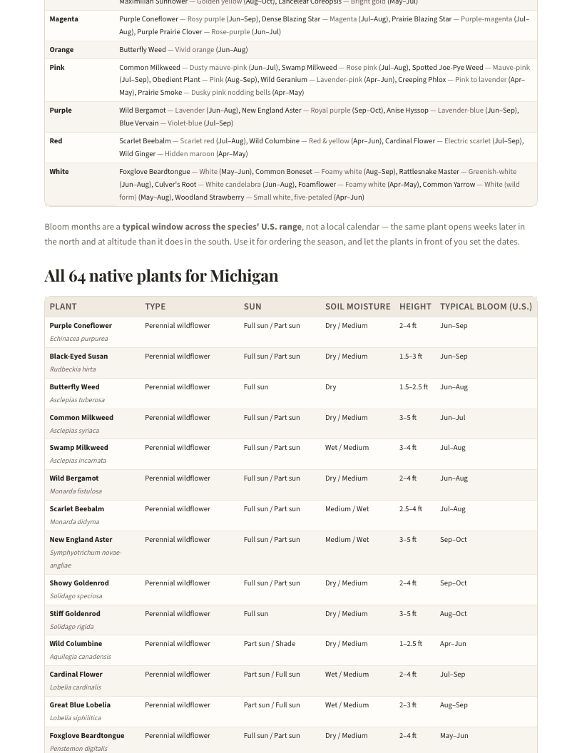 A page from Native Plants of Michigan: When to plant natives in Michigan — page 4