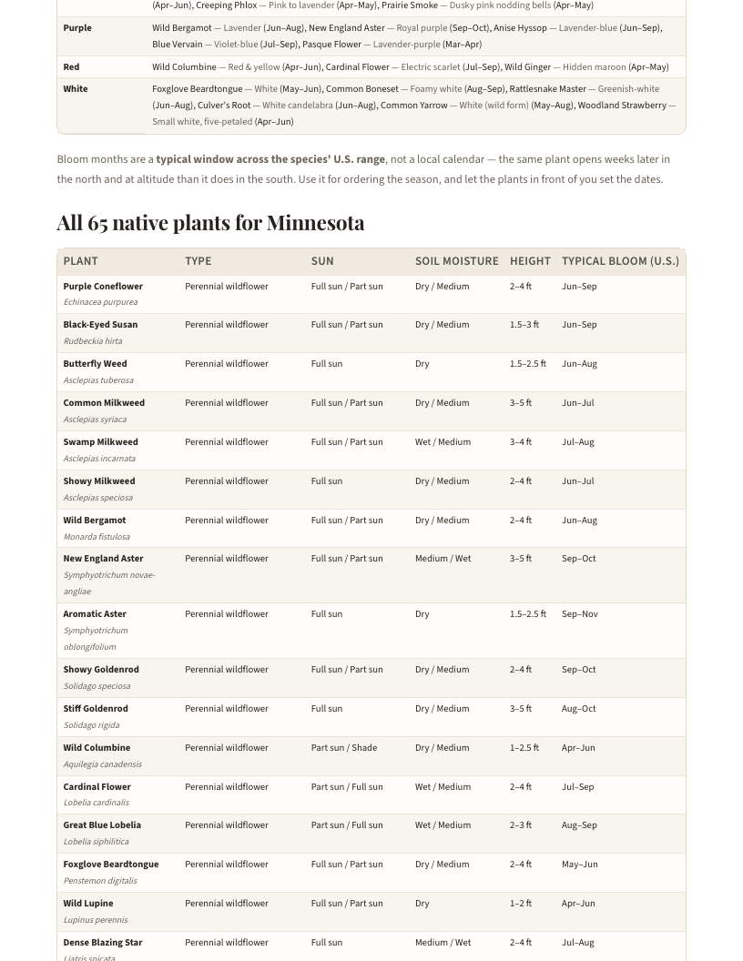 A page from Native Plants of Minnesota: When to plant natives in Minnesota — page 4