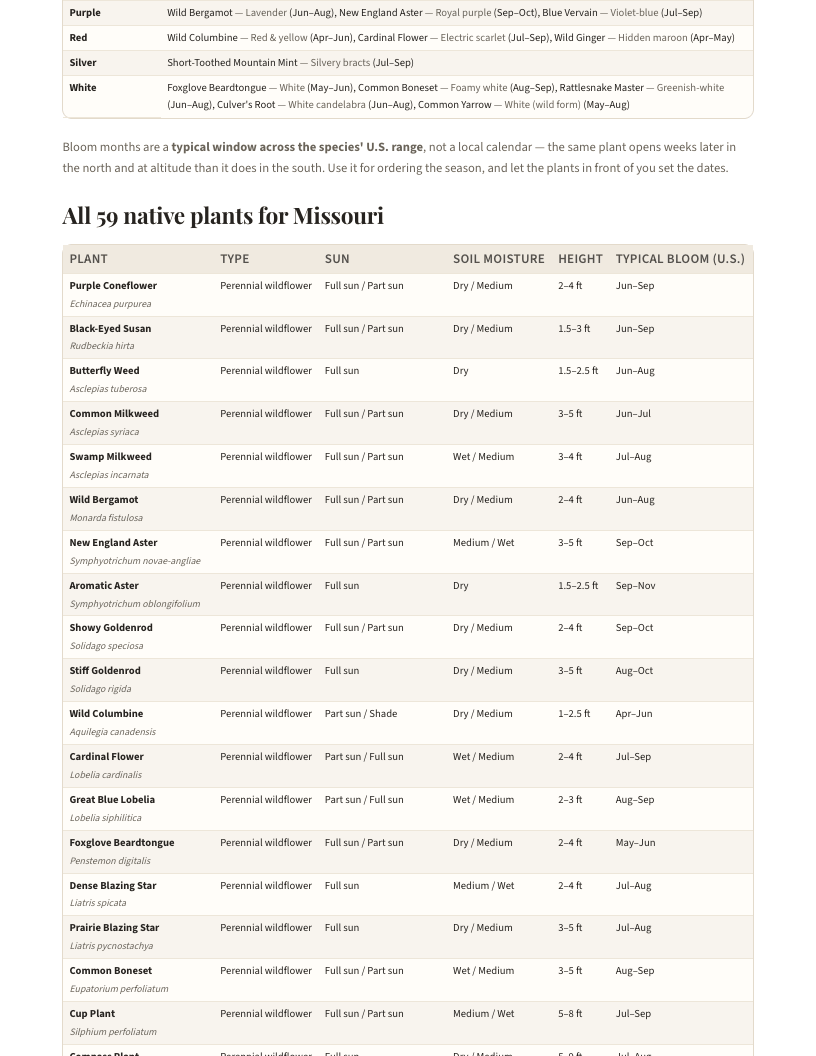 A page from Native Plants of Missouri: When to plant natives in Missouri — page 4