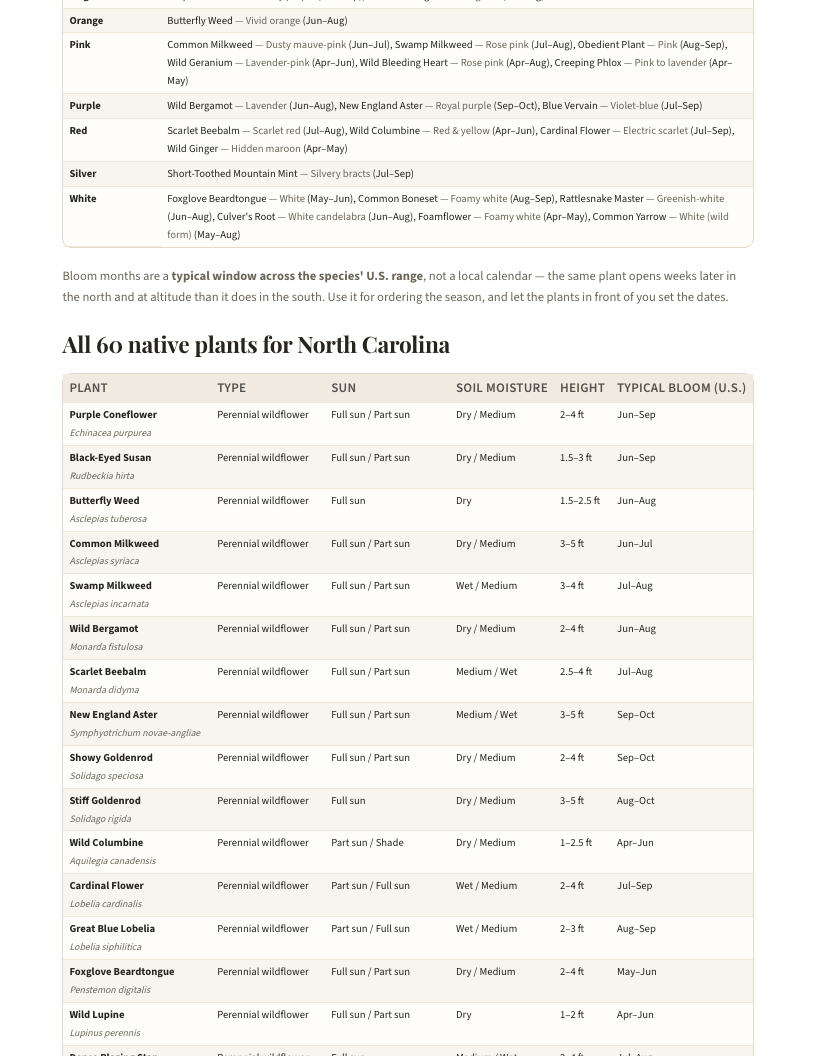 A page from Native Plants of North Carolina: When to plant natives in North Carolina — page 4