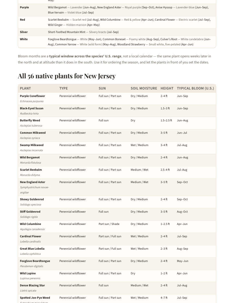 A page from Native Plants of New Jersey: When to plant natives in New Jersey — page 4