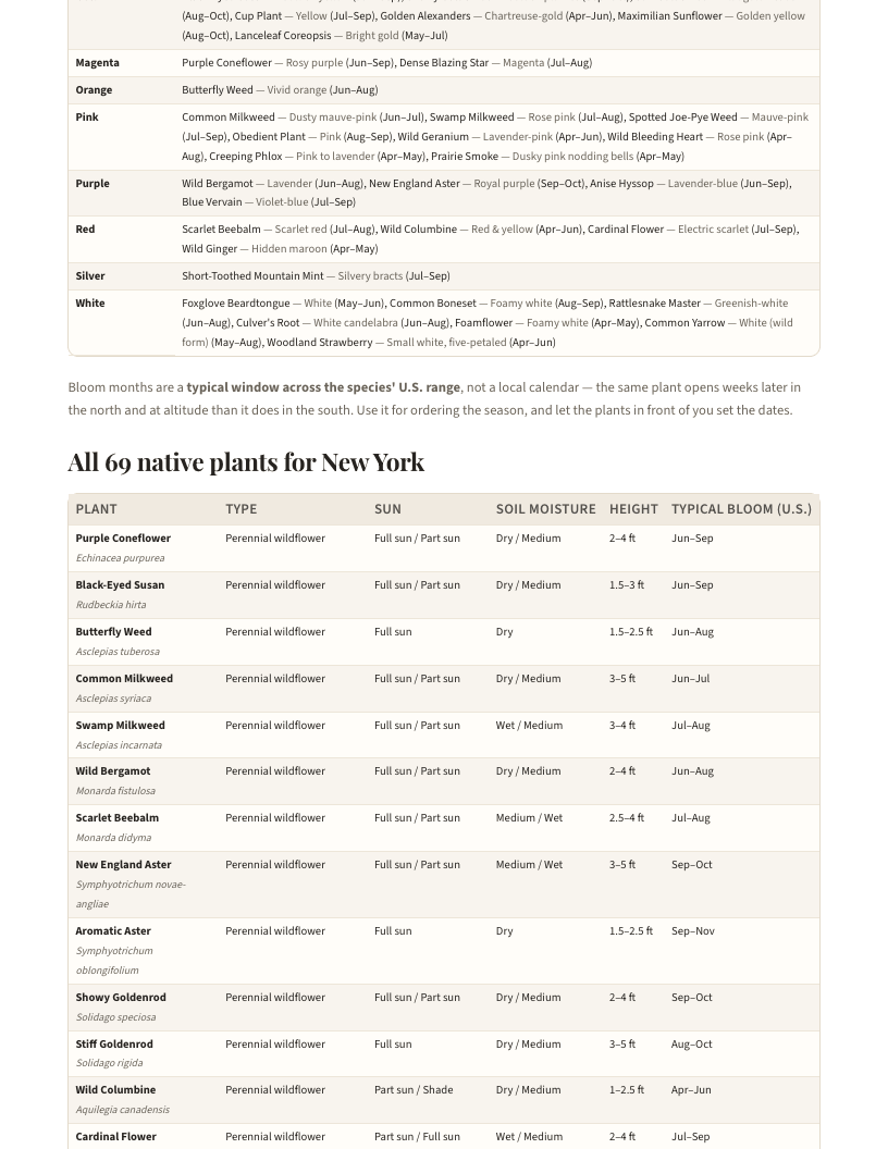 A page from Native Plants of New York: When to plant natives in New York — page 4