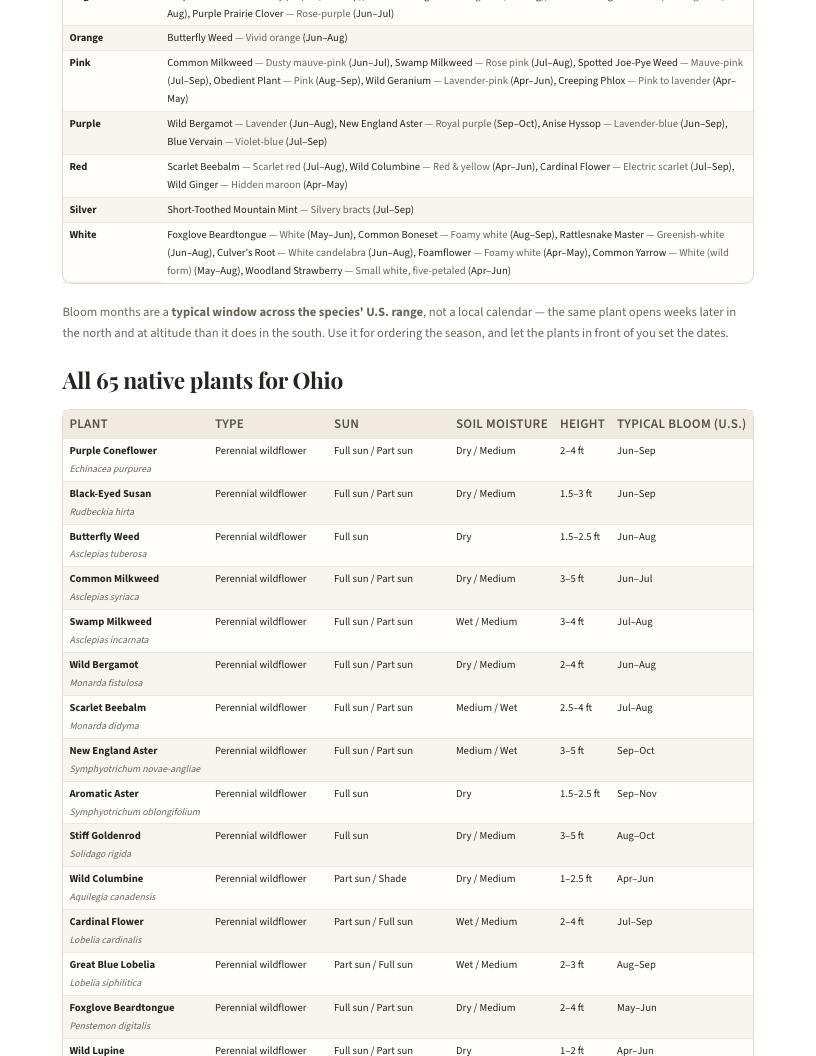 A page from Native Plants of Ohio: When to plant natives in Ohio — page 4