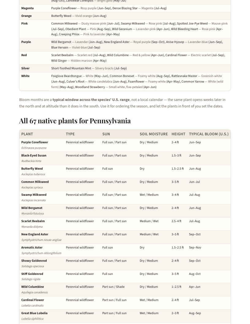A page from Native Plants of Pennsylvania: When to plant natives in Pennsylvania — page 4