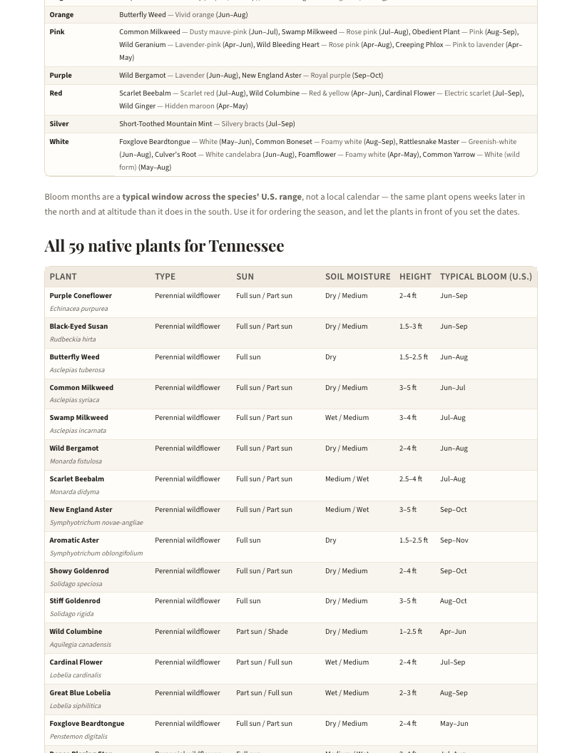 A page from Native Plants of Tennessee: When to plant natives in Tennessee — page 4