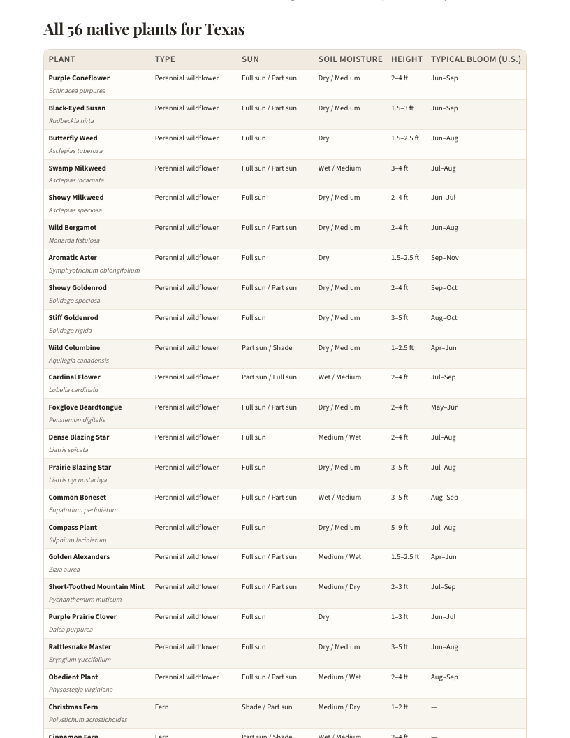 A page from Native Plants of Texas: When to plant natives in Texas — page 4