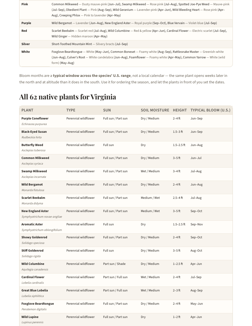 A page from Native Plants of Virginia: When to plant natives in Virginia — page 4