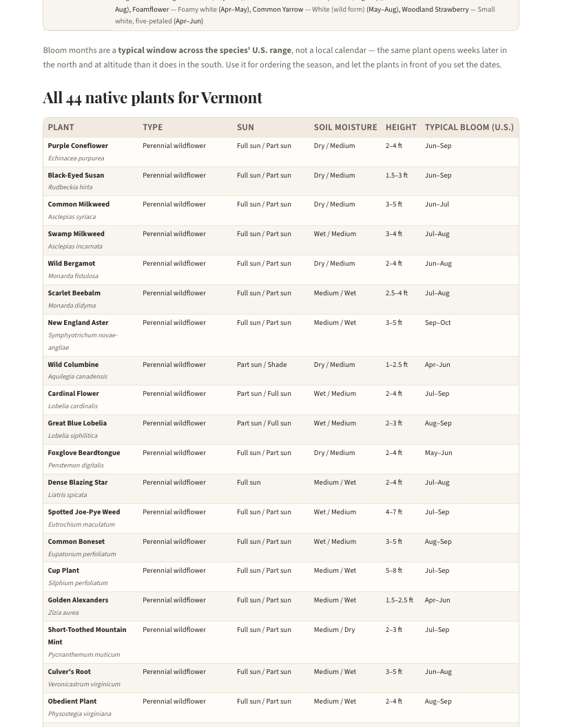 A page from Native Plants of Vermont: When to plant natives in Vermont — page 4