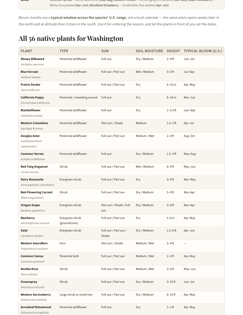 A page from Native Plants of Washington: When to plant natives in Washington — page 4