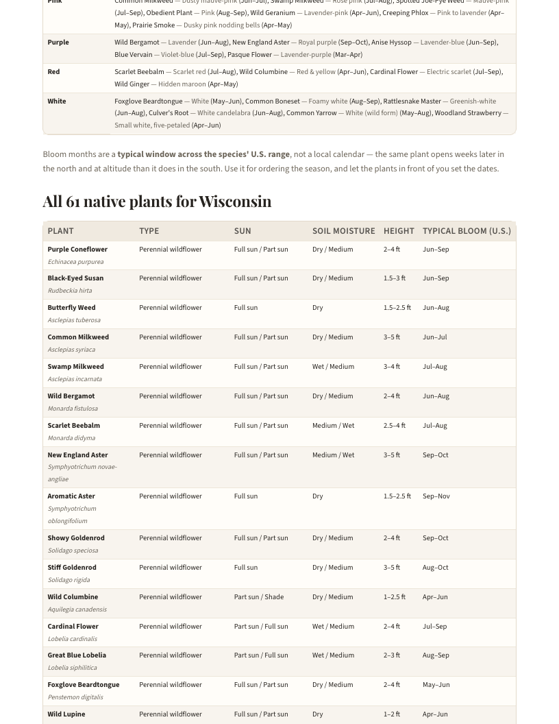 A page from Native Plants of Wisconsin: When to plant natives in Wisconsin — page 4