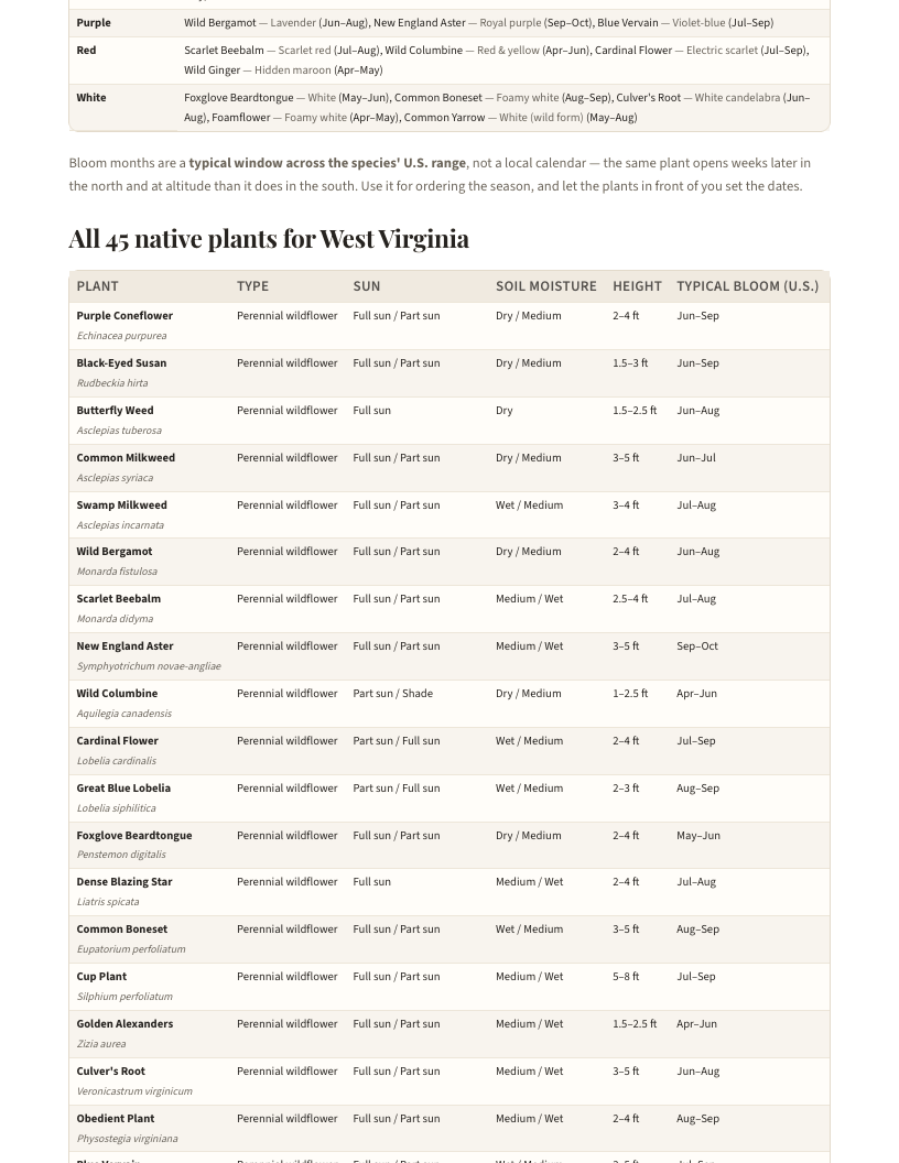 A page from Native Plants of West Virginia: When to plant natives in West Virginia — page 4