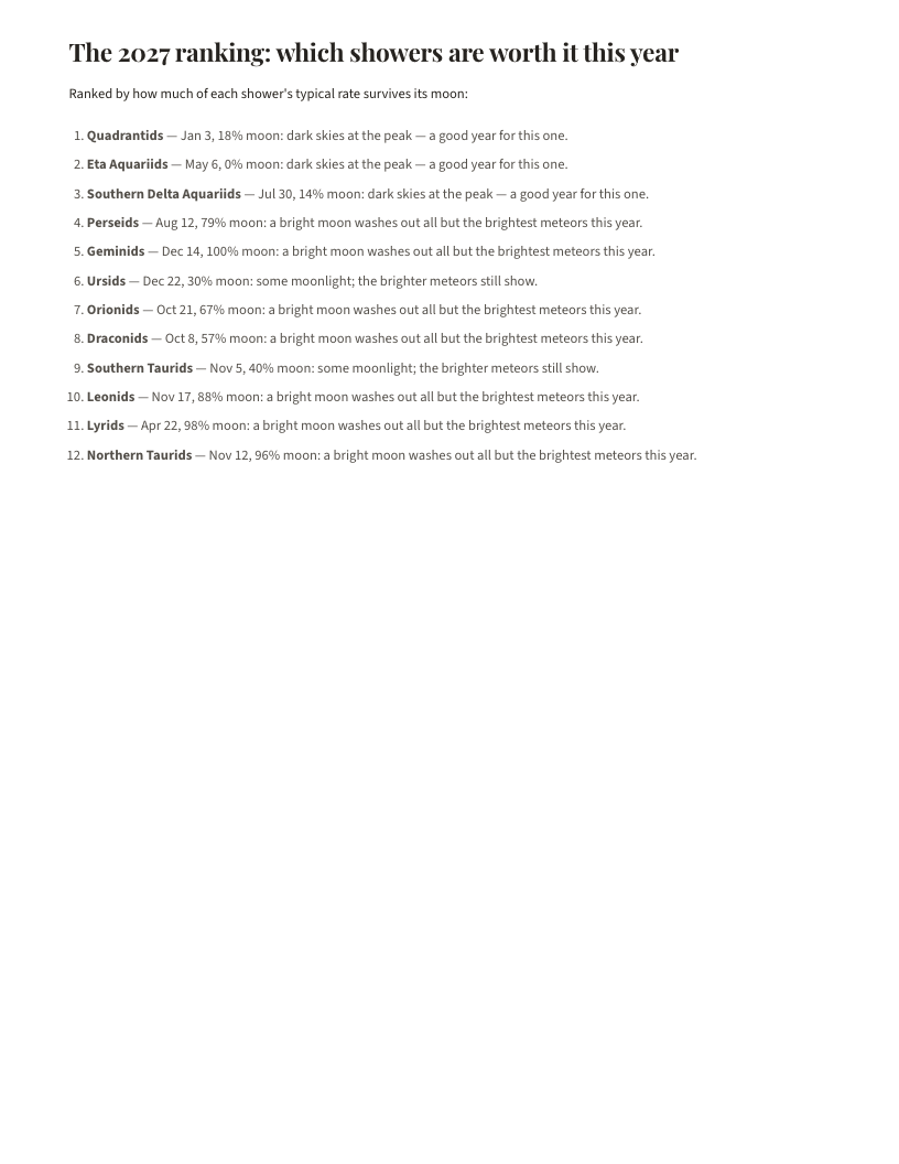 A page from The 2027 Sky Year: The 2027 ranking: which showers are worth it this year