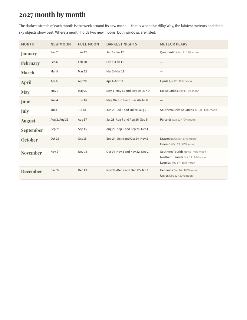 A page from The 2027 Sky Year: 2027 month by month